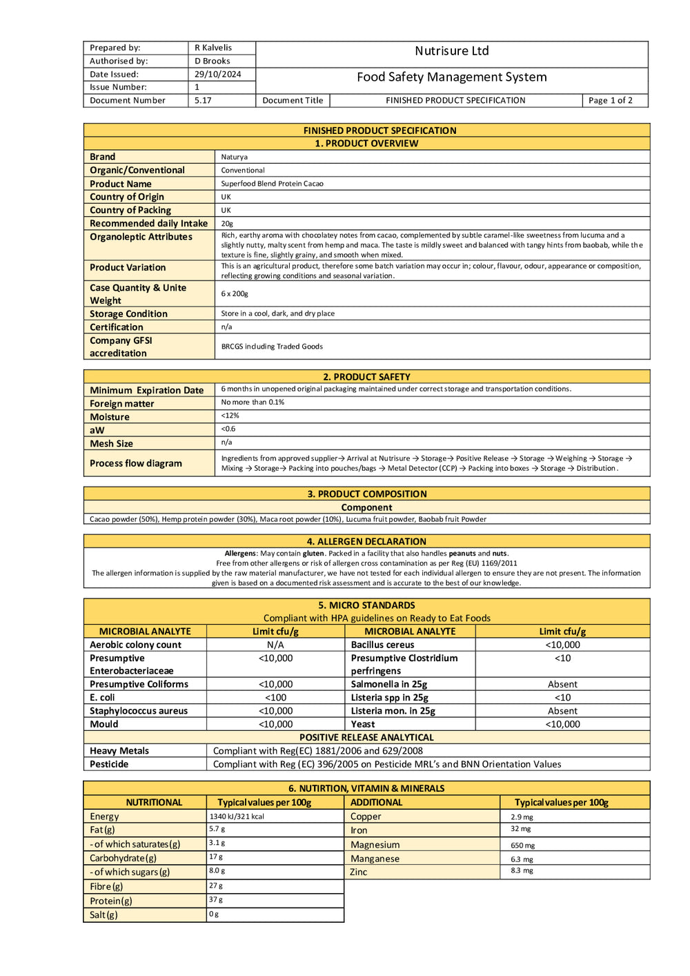DISTANCE SELLING PDF