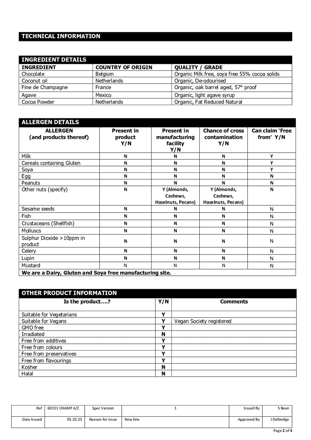 DISTANCE SELLING PDF
