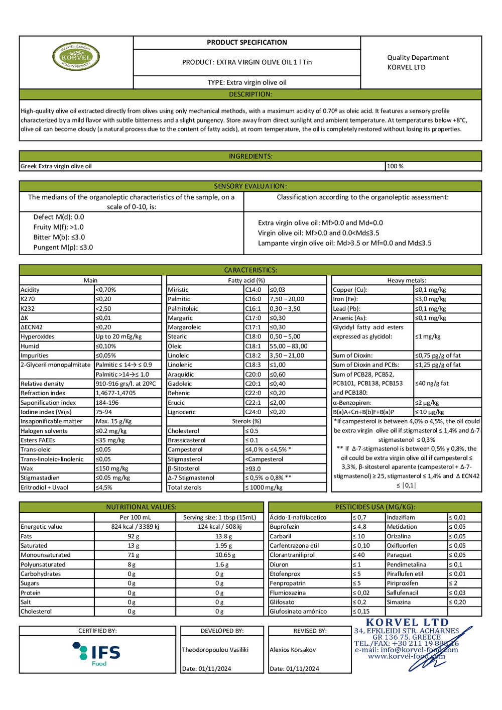 DISTANCE SELLING PDF