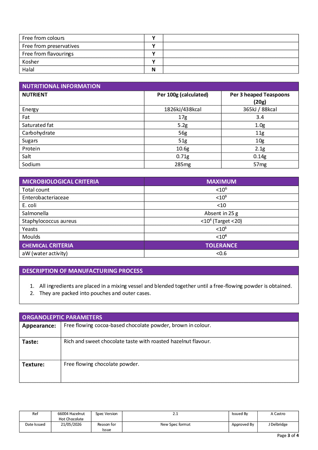 DISTANCE SELLING PDF