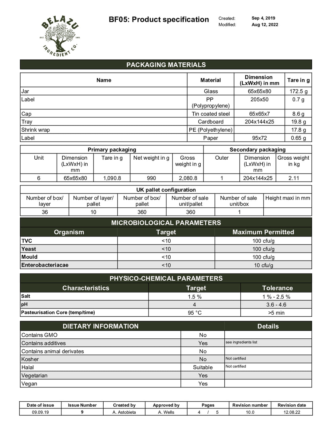 DISTANCE SELLING PDF