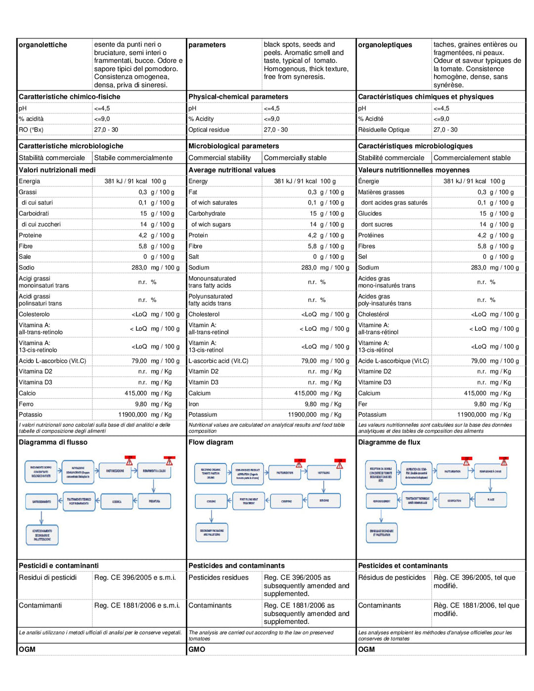 DISTANCE SELLING PDF