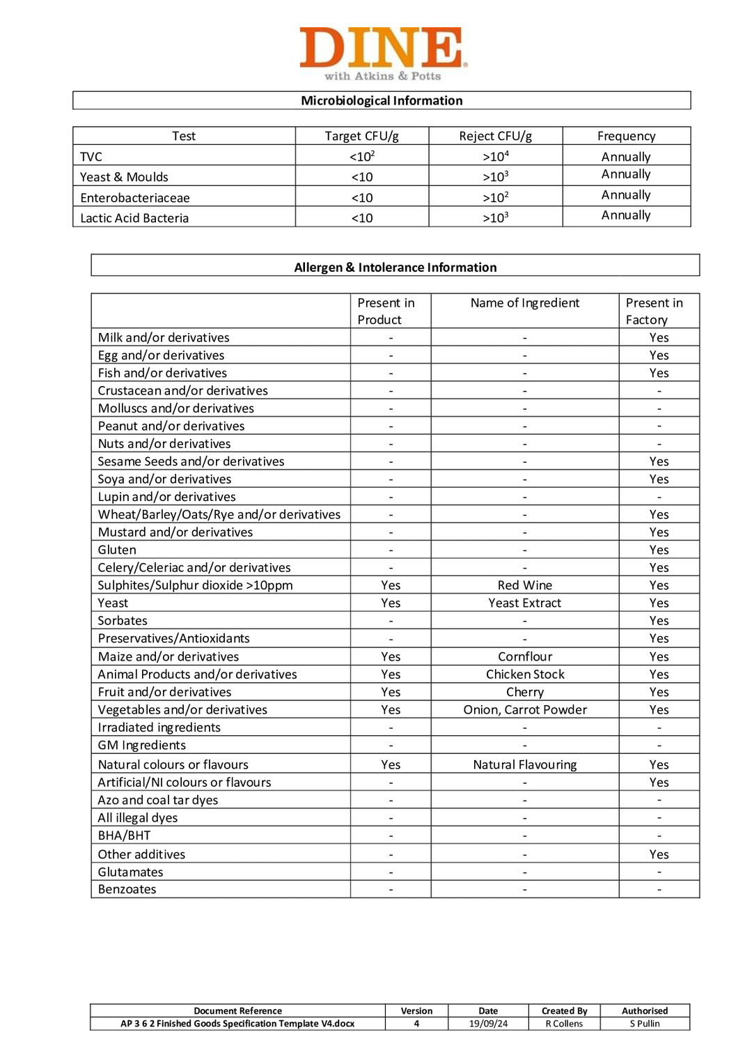 DISTANCE SELLING PDF