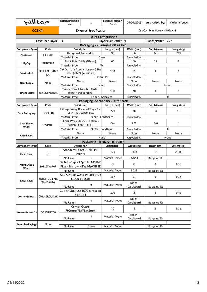 DISTANCE SELLING PDF