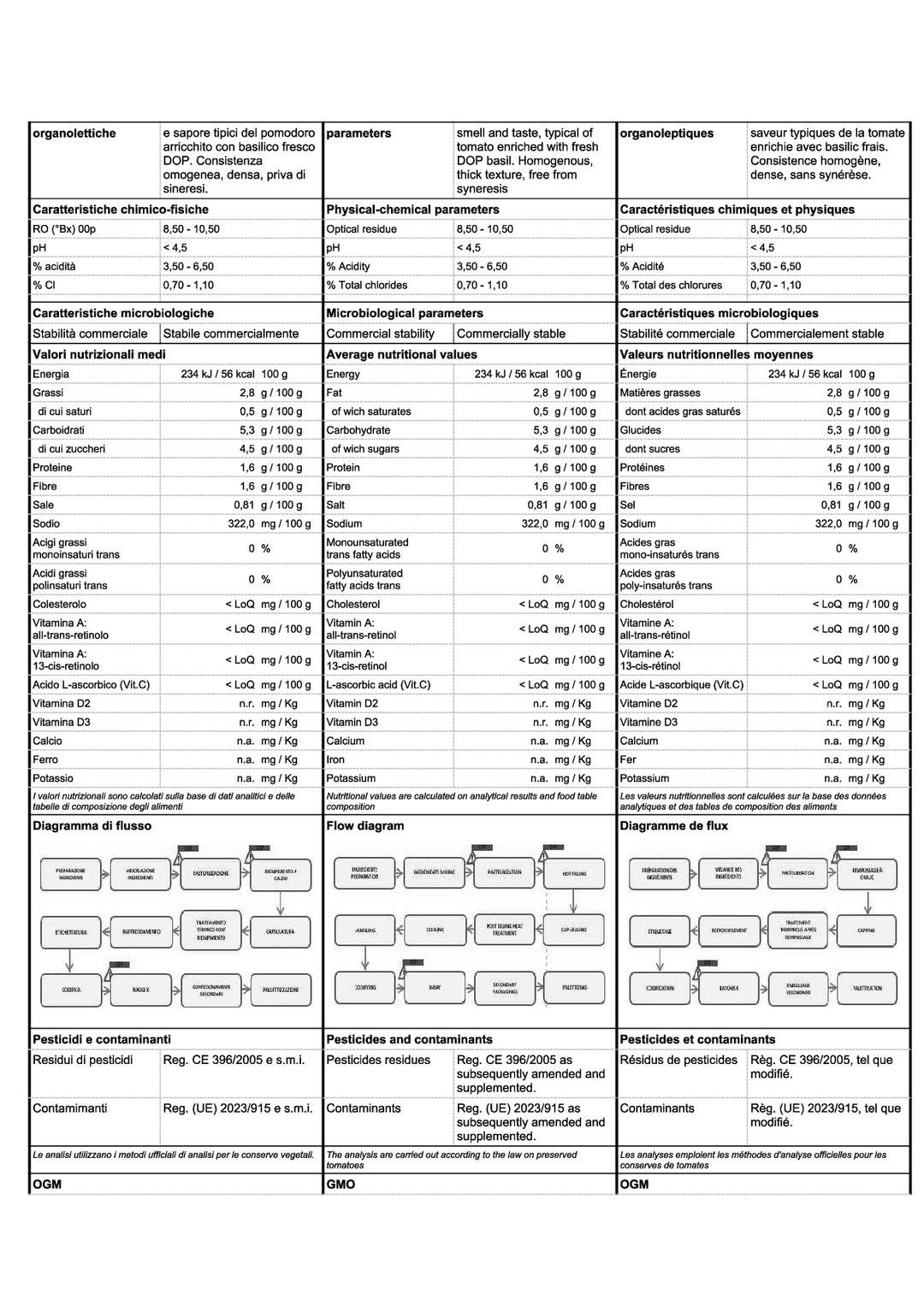 DISTANCE SELLING PDF