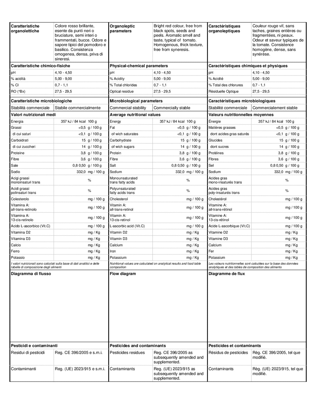 DISTANCE SELLING PDF