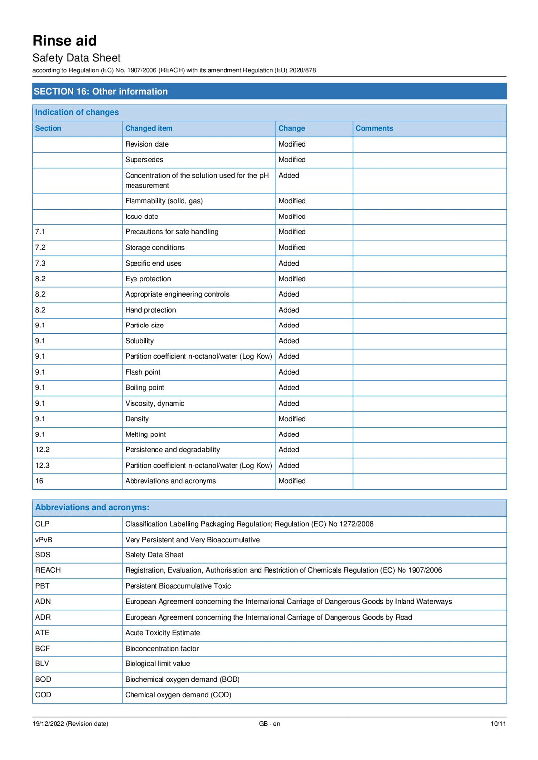 DISTANCE SELLING PDF