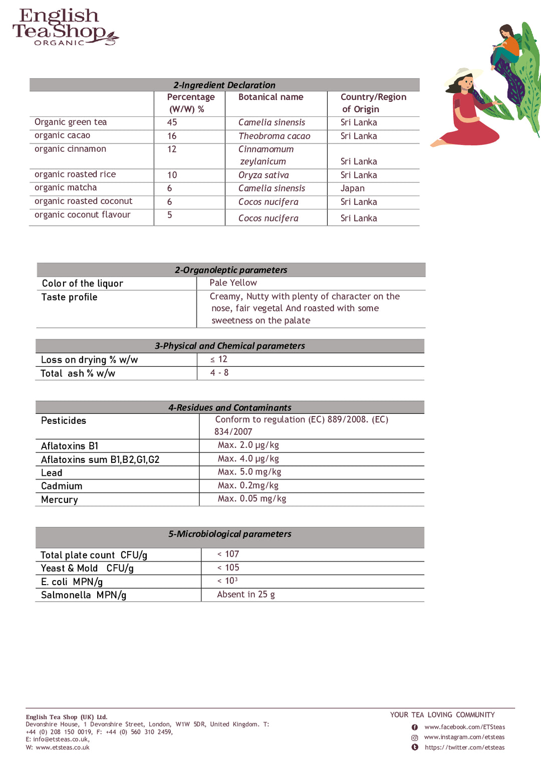 DISTANCE SELLING PDF