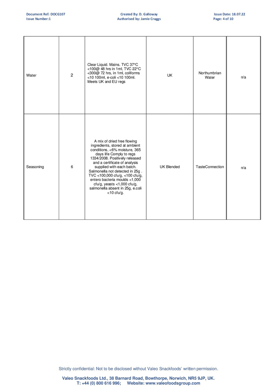 DISTANCE SELLING PDF