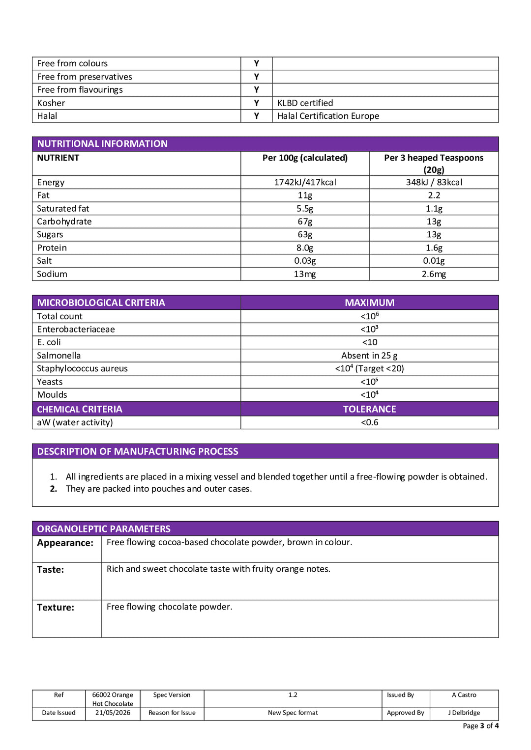 DISTANCE SELLING PDF