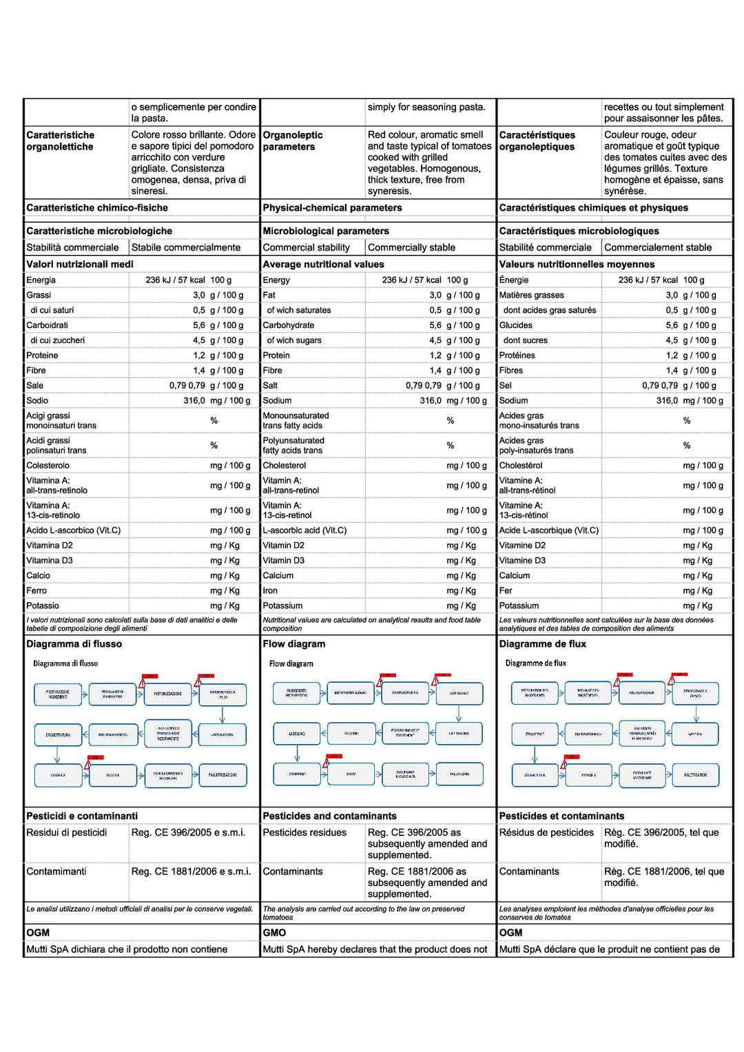 DISTANCE SELLING PDF