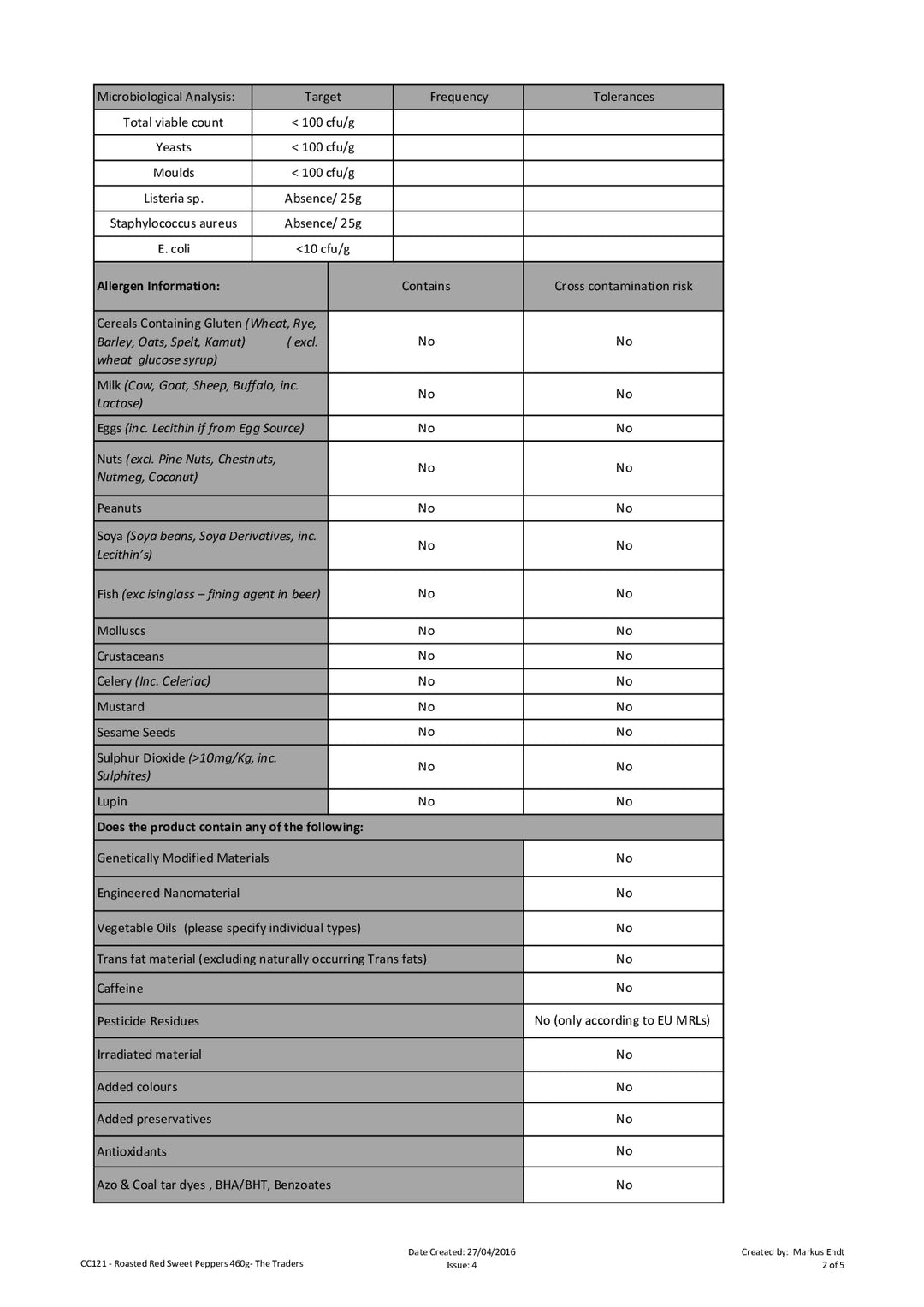 DISTANCE SELLING PDF
