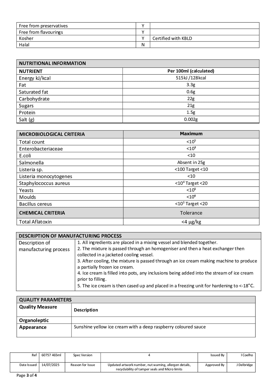 DISTANCE SELLING PDF