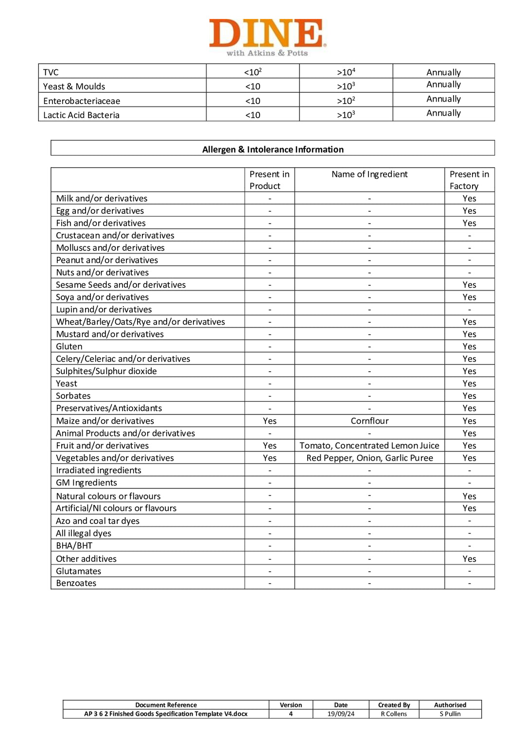 DISTANCE SELLING PDF