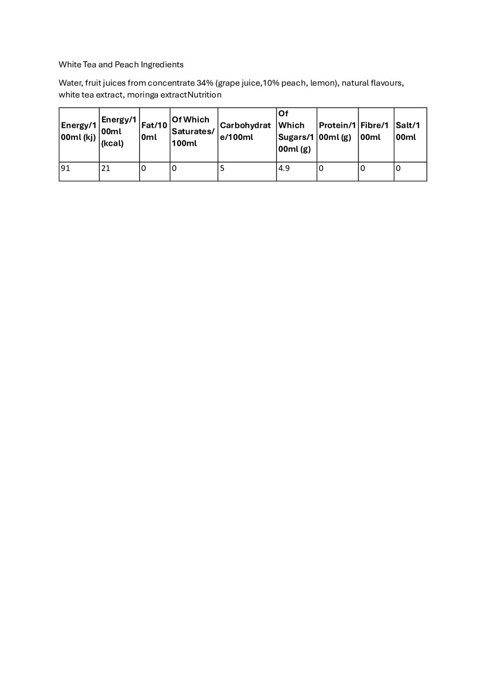 DISTANCE SELLING PDF