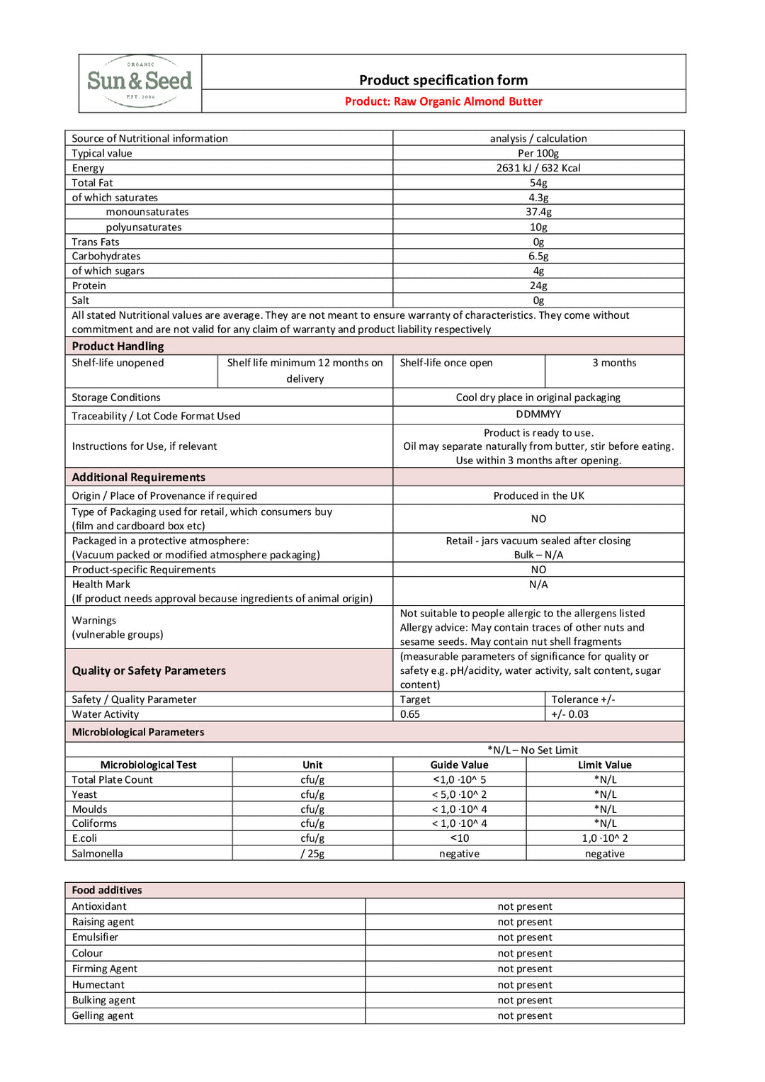 DISTANCE SELLING PDF