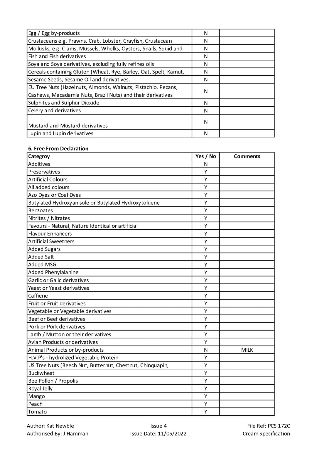DISTANCE SELLING PDF