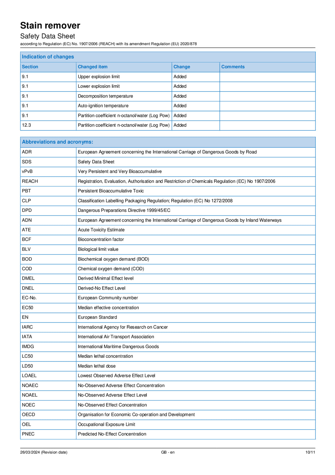 DISTANCE SELLING PDF