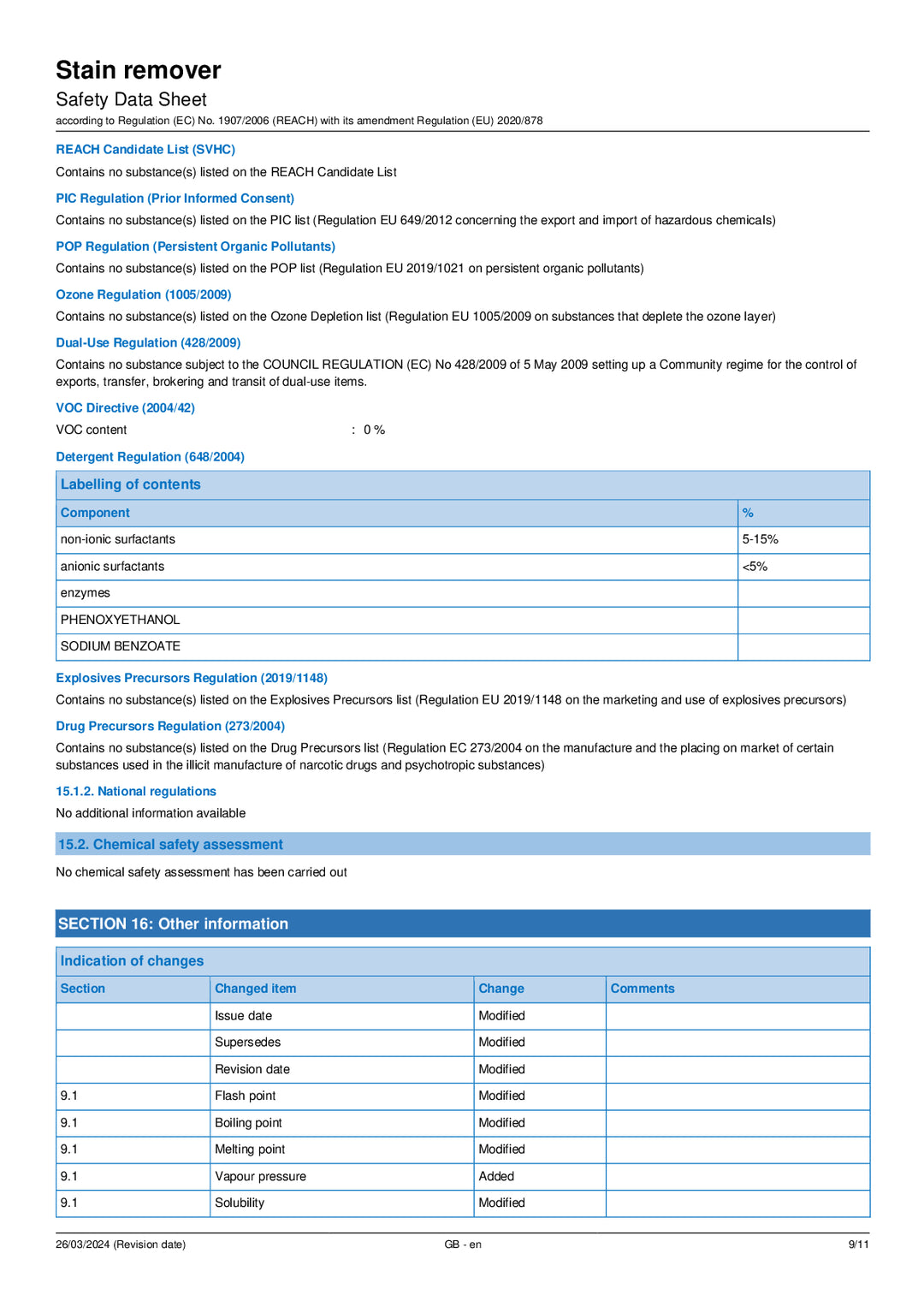 DISTANCE SELLING PDF