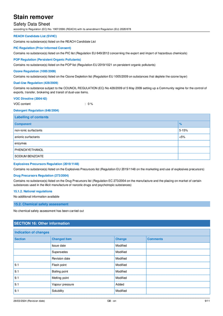 DISTANCE SELLING PDF