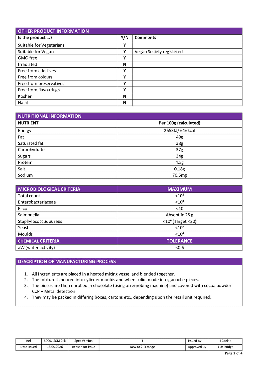 DISTANCE SELLING PDF