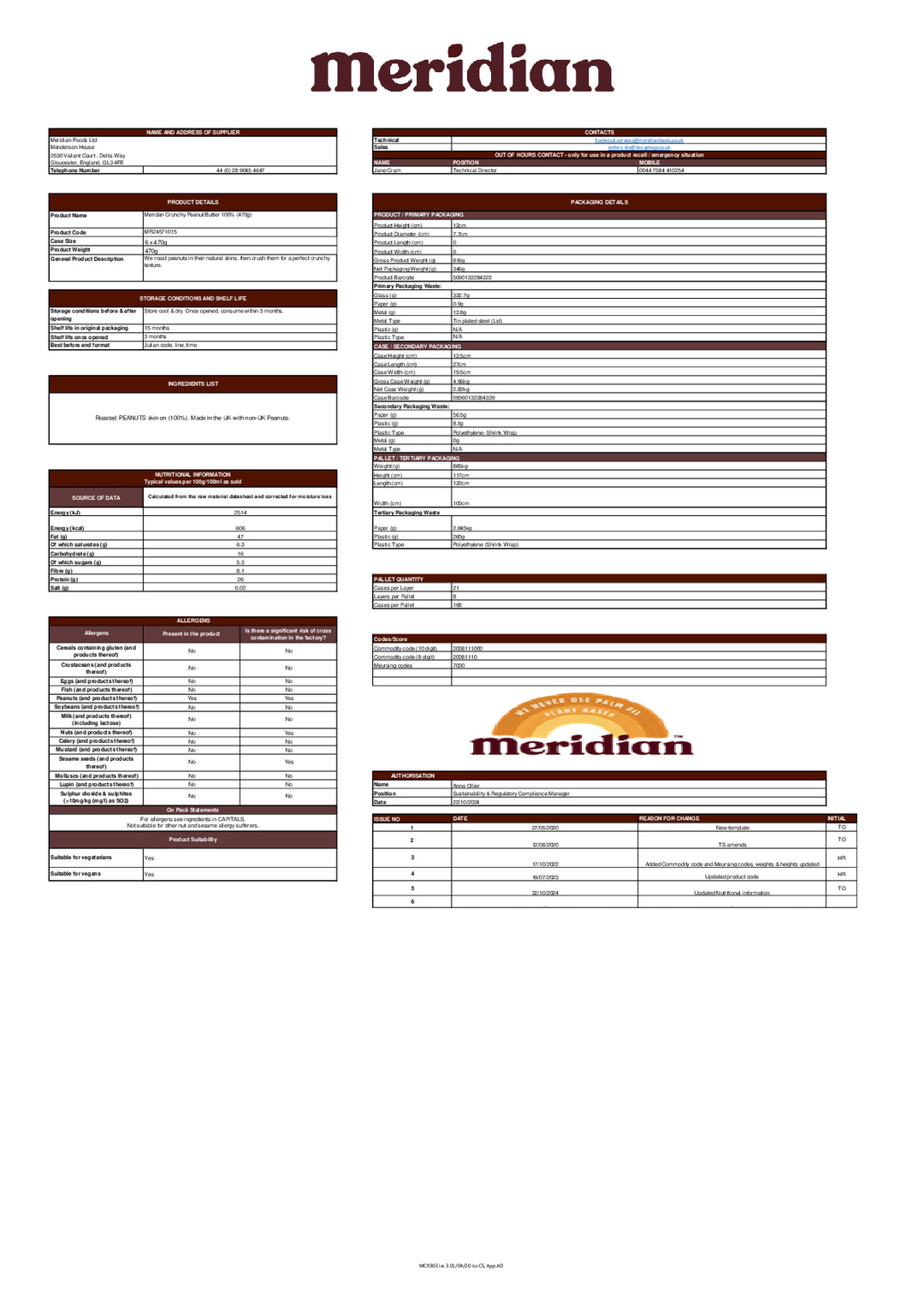 DISTANCE SELLING PDF