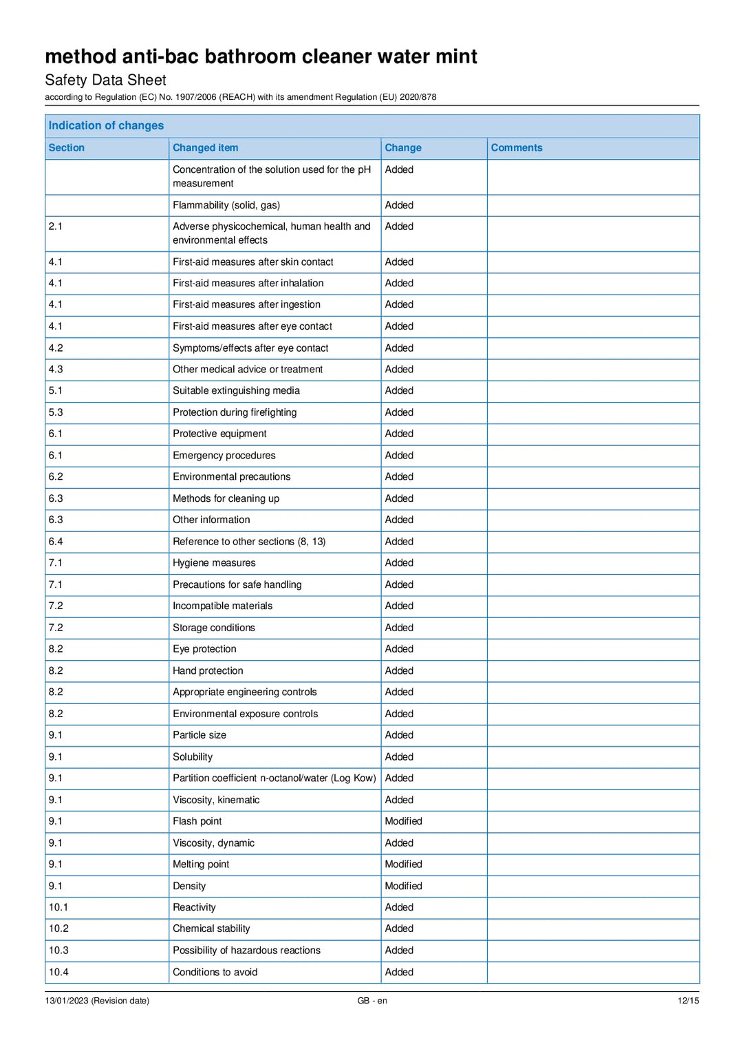 DISTANCE SELLING PDF