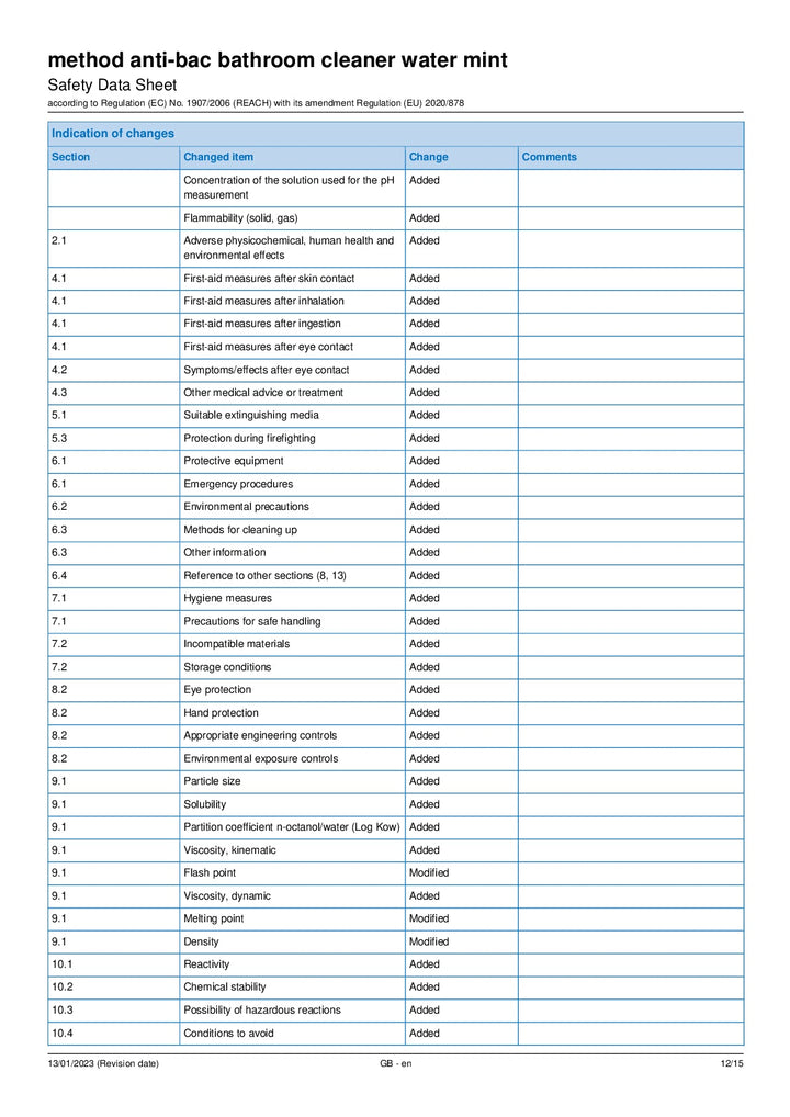 DISTANCE SELLING PDF