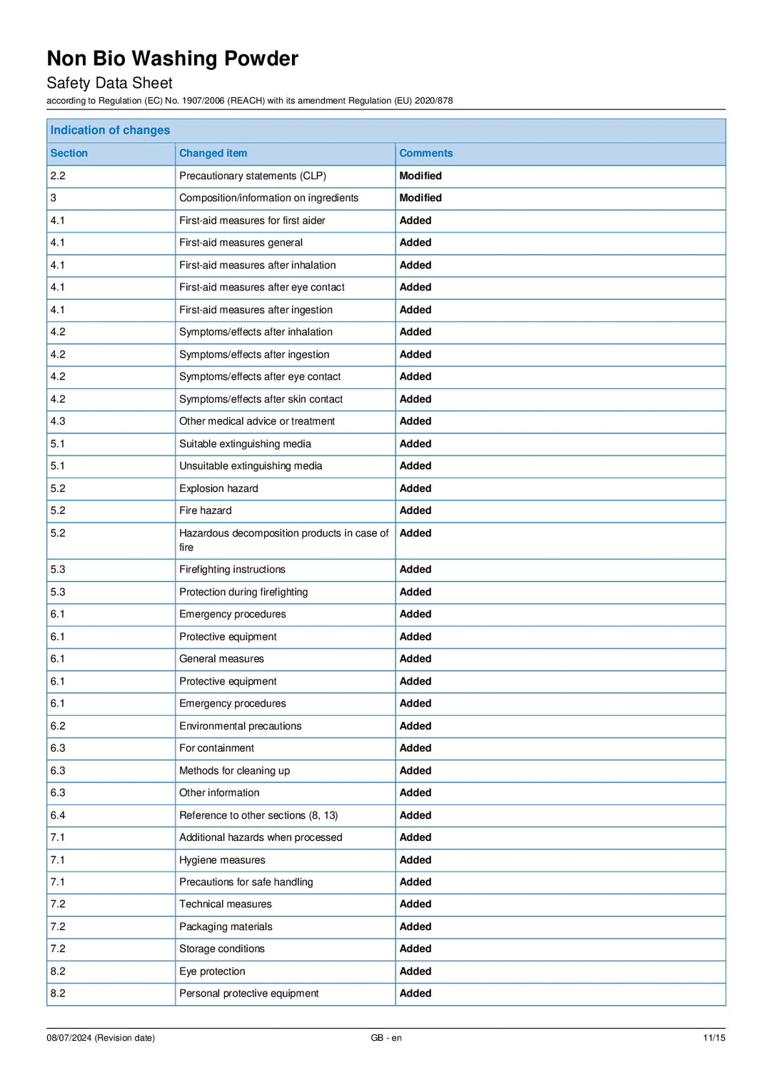 DISTANCE SELLING PDF