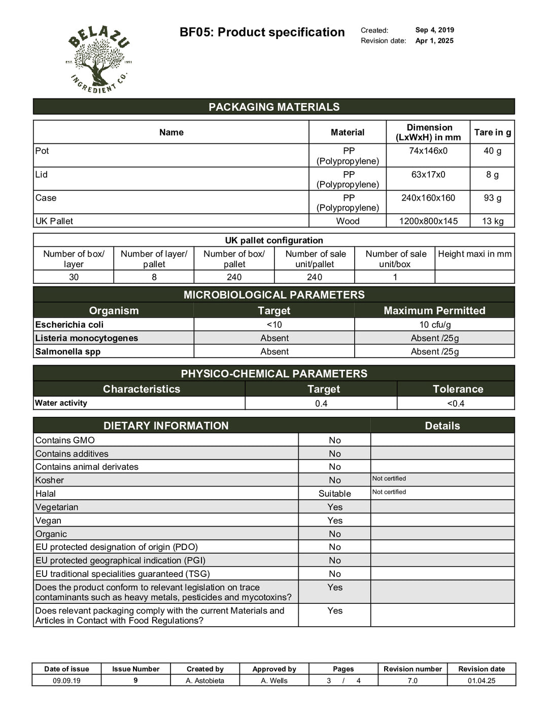 DISTANCE SELLING PDF