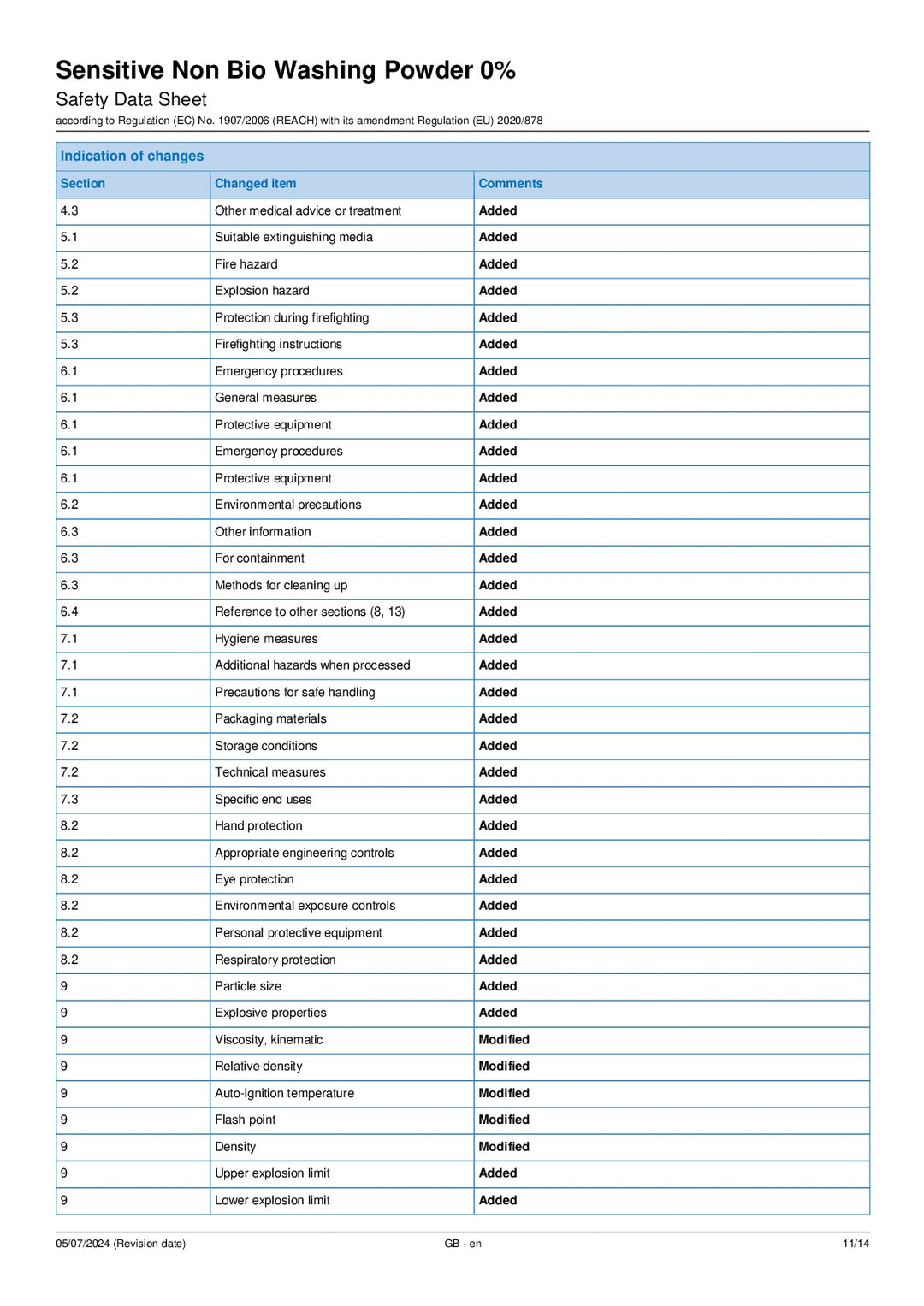 DISTANCE SELLING PDF