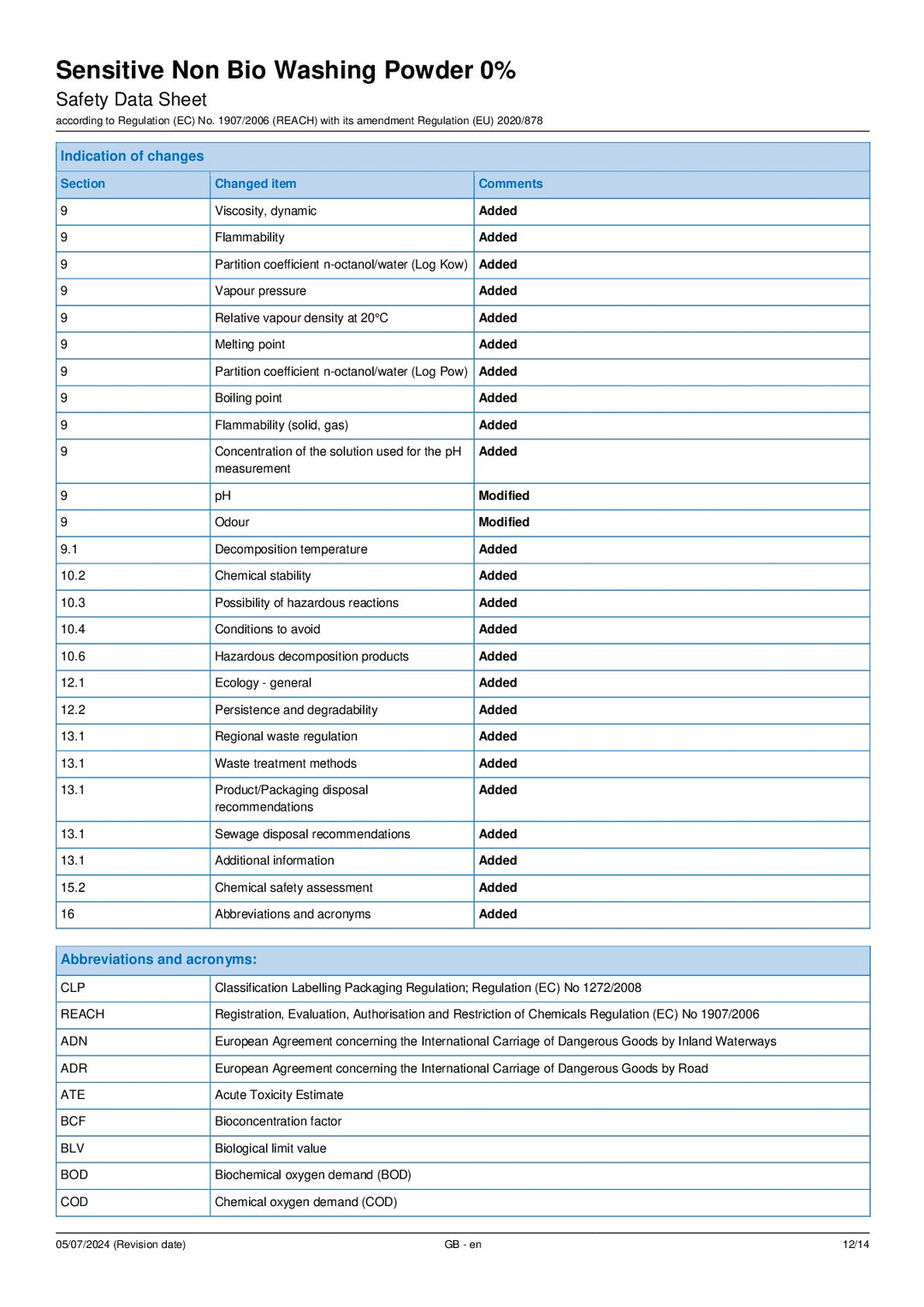 DISTANCE SELLING PDF