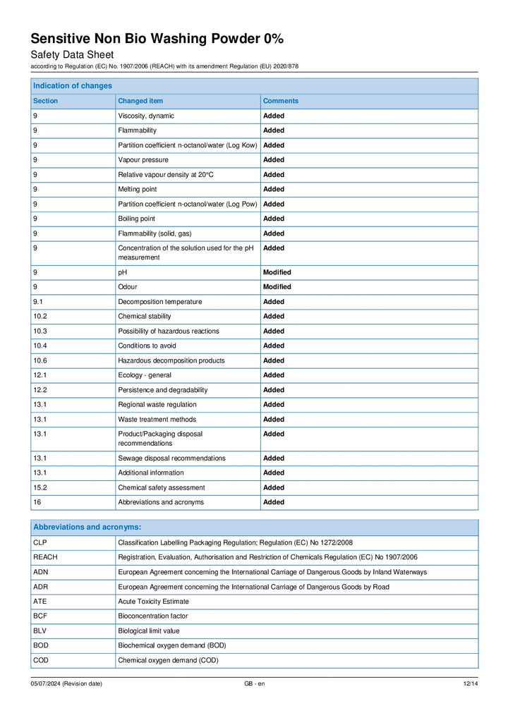 DISTANCE SELLING PDF