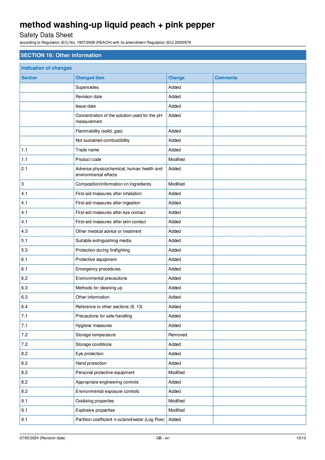 DISTANCE SELLING PDF