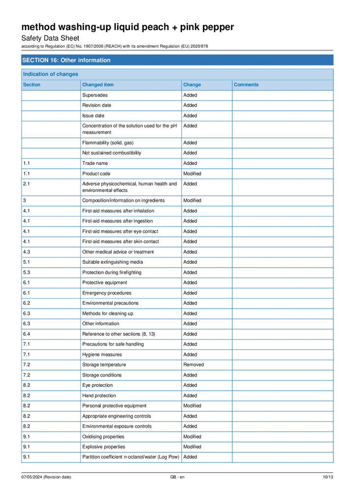 DISTANCE SELLING PDF