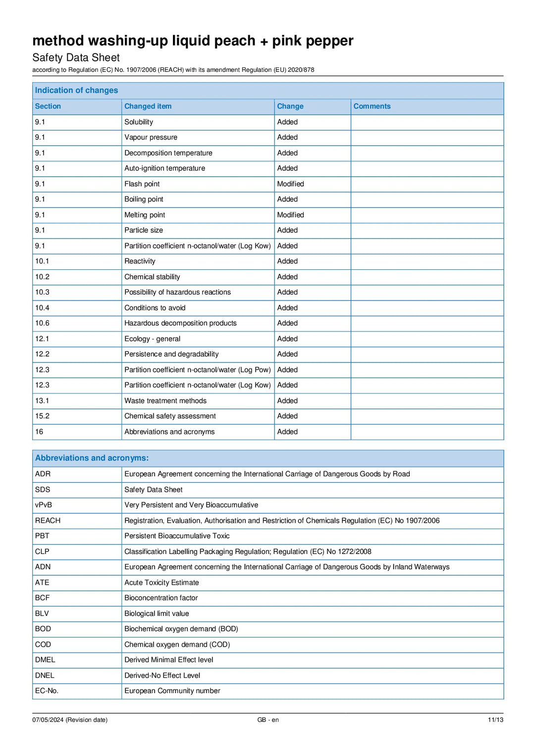DISTANCE SELLING PDF