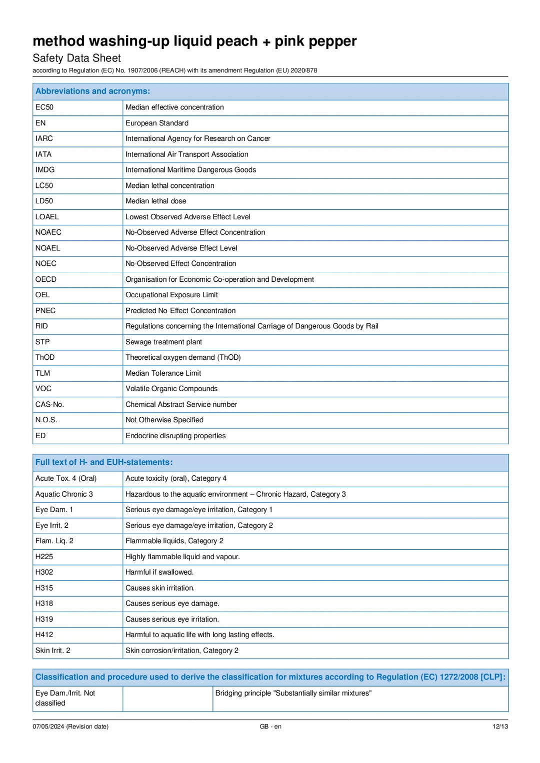 DISTANCE SELLING PDF