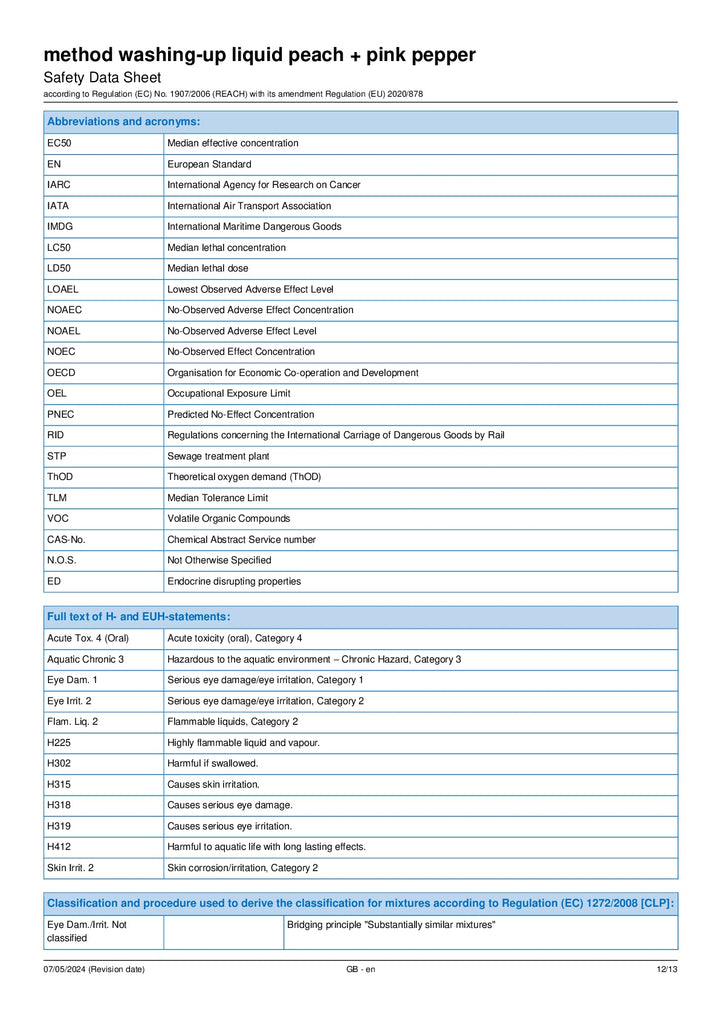 DISTANCE SELLING PDF