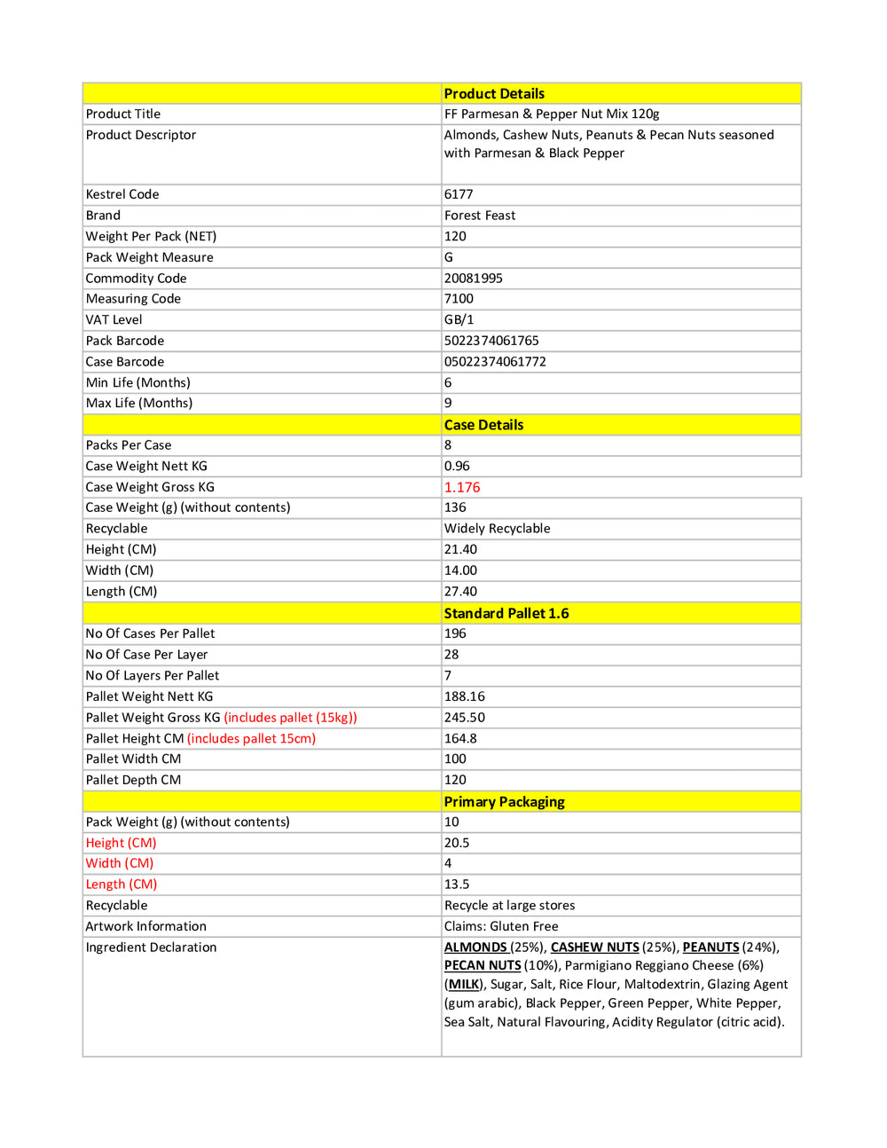 DISTANCE SELLING PDF