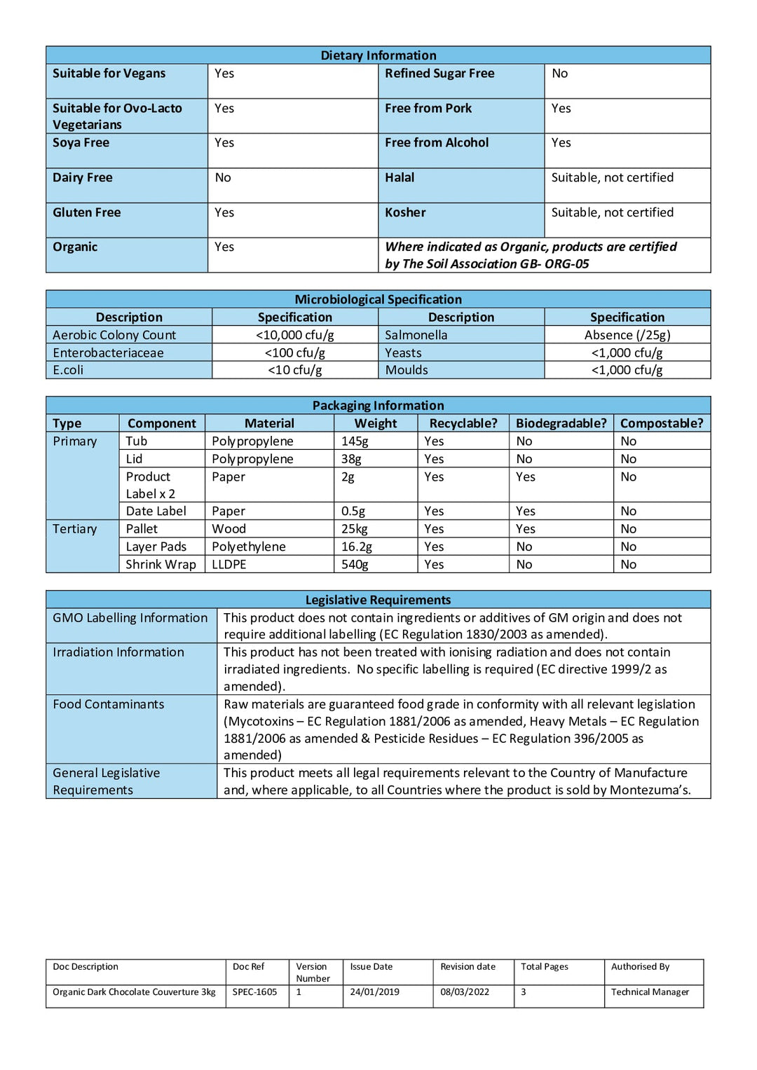 DISTANCE SELLING PDF