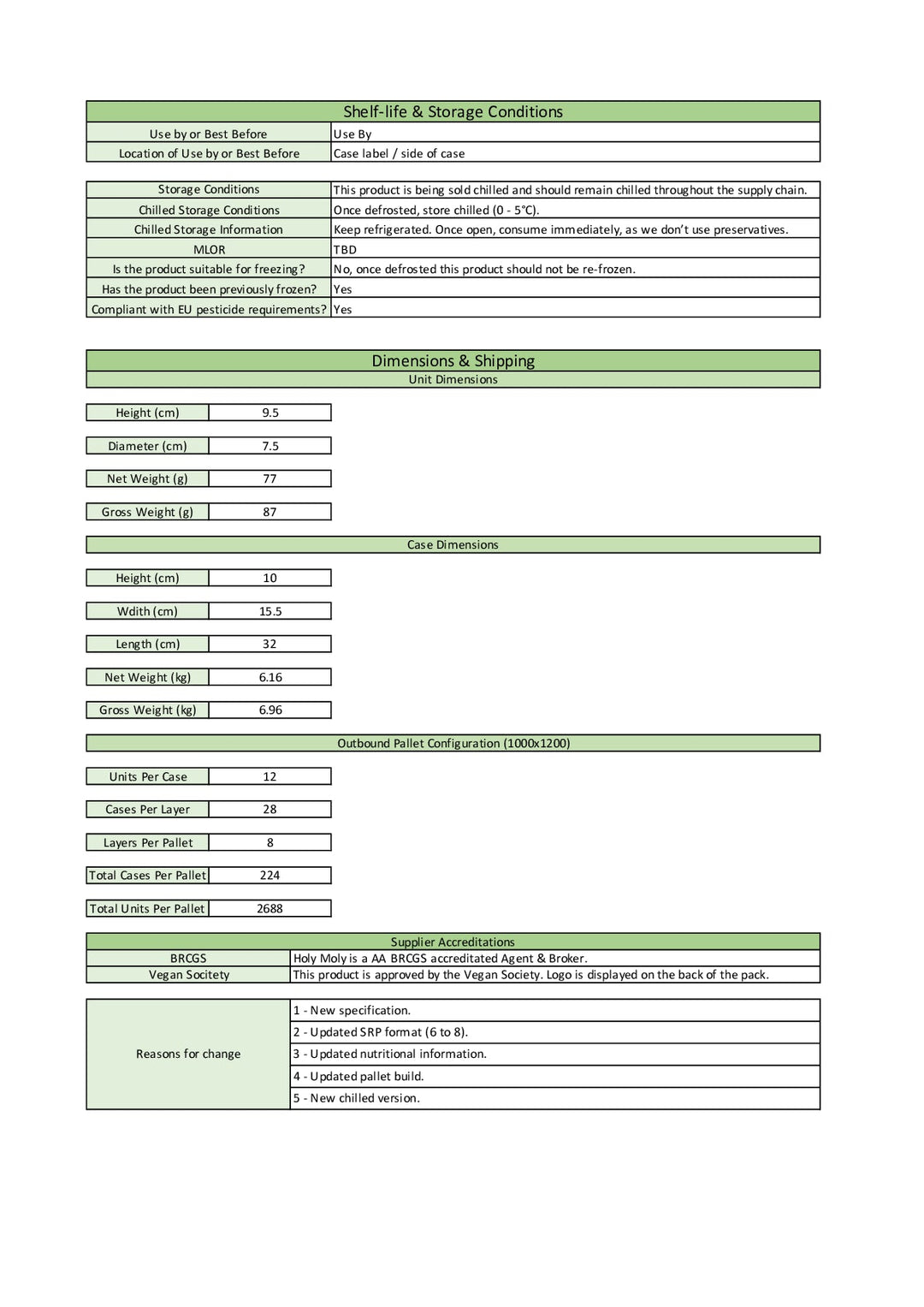 DISTANCE SELLING PDF
