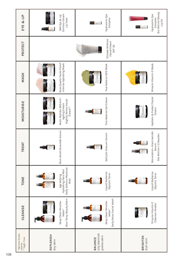 DISTANCE SELLING PDF