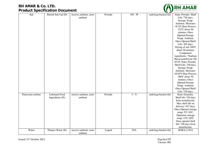 DISTANCE SELLING PDF