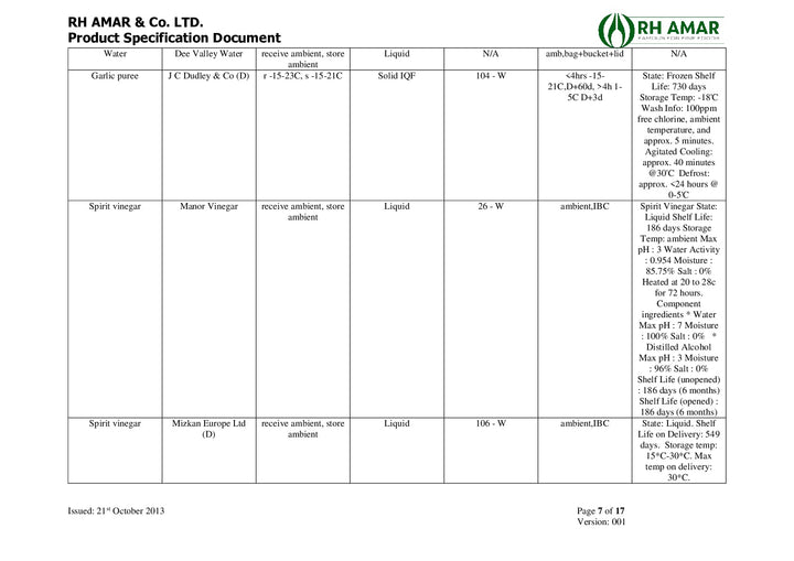 DISTANCE SELLING PDF