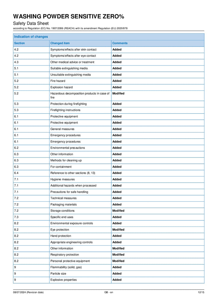 DISTANCE SELLING PDF