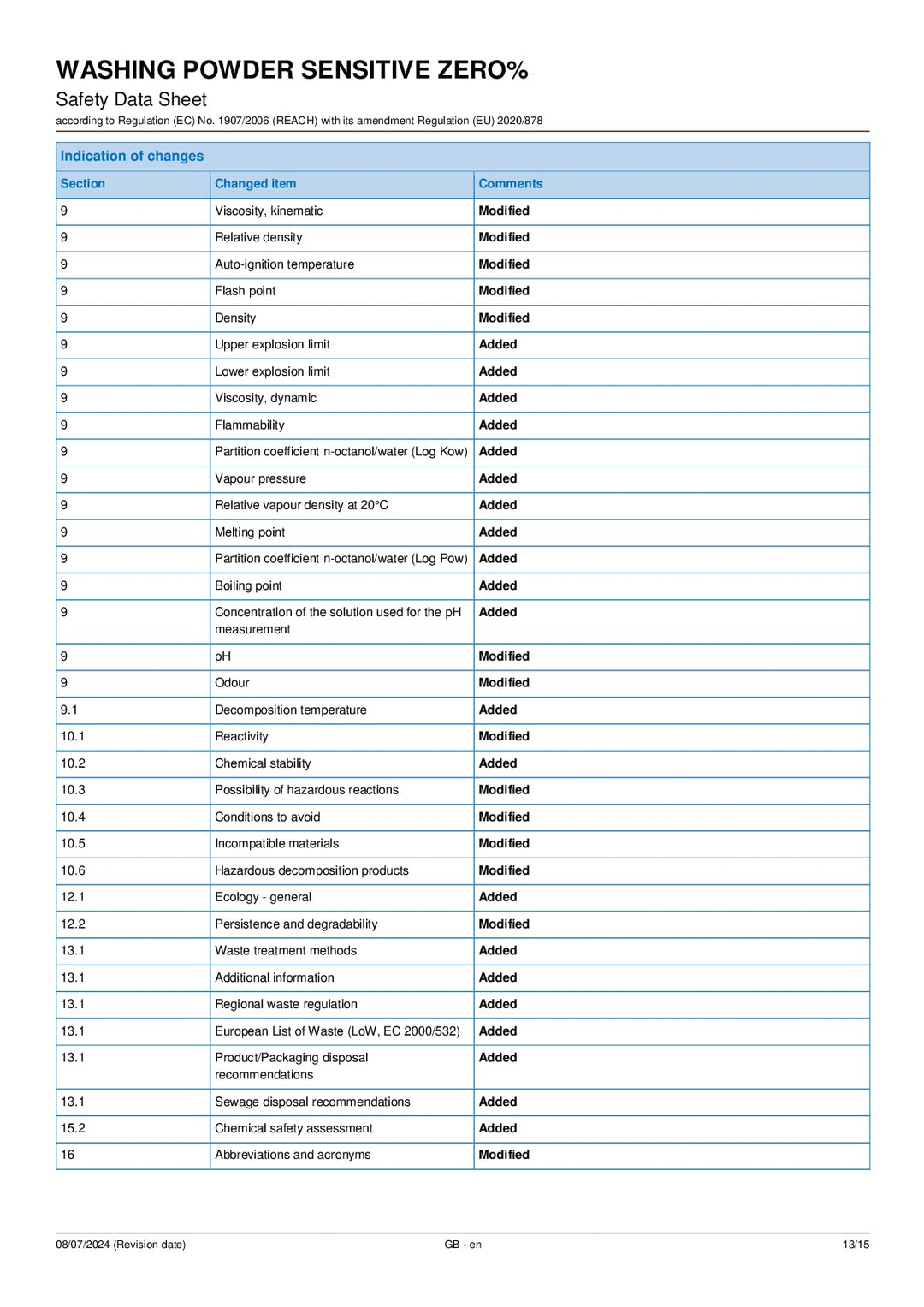 DISTANCE SELLING PDF