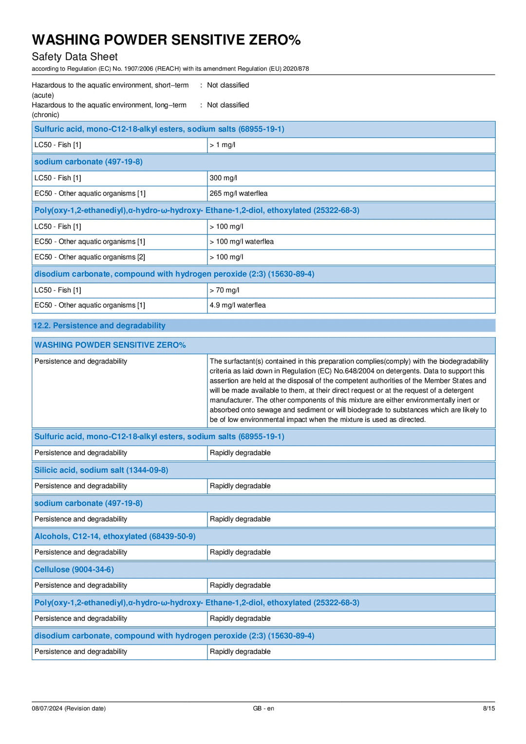 DISTANCE SELLING PDF