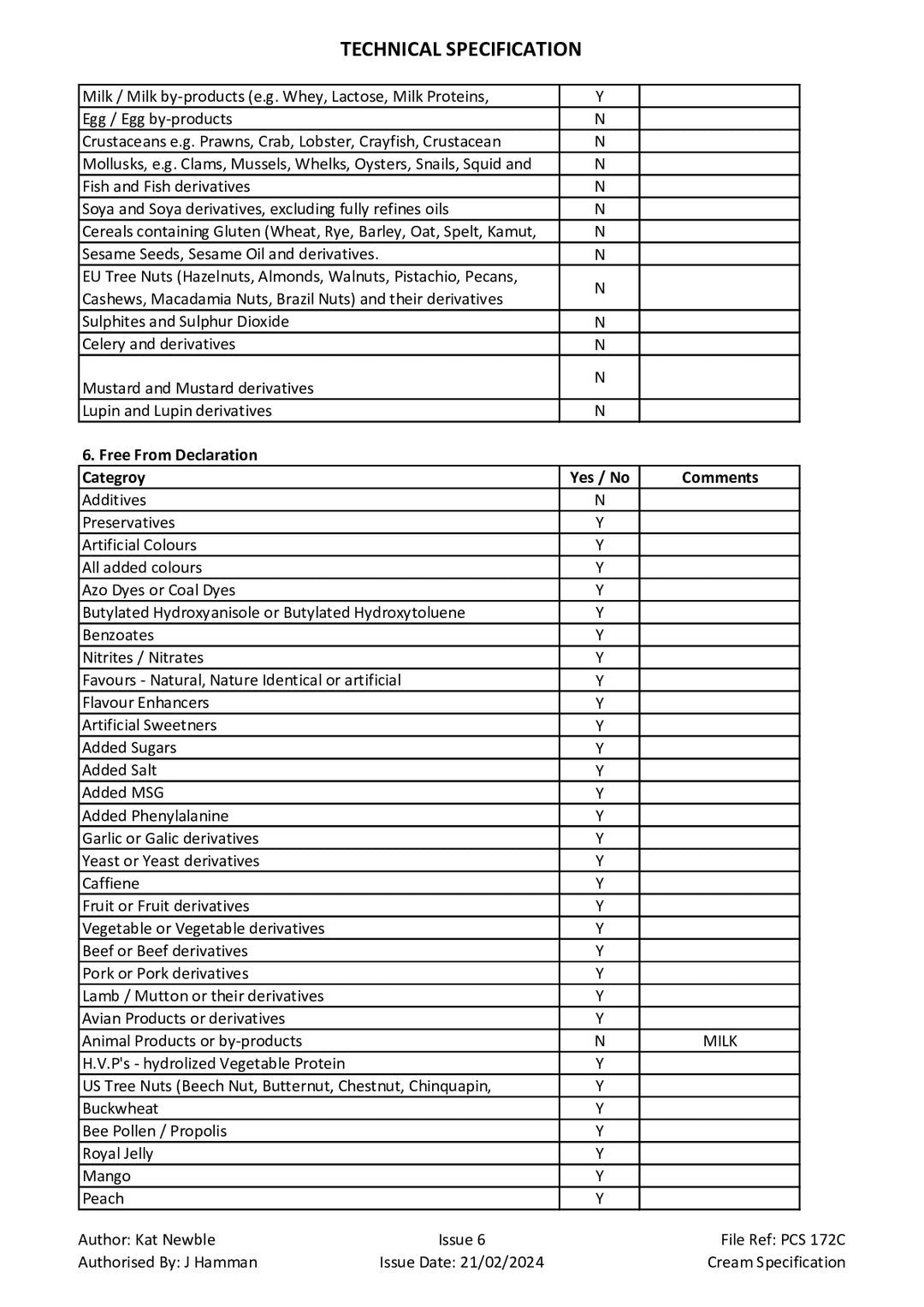 DISTANCE SELLING PDF