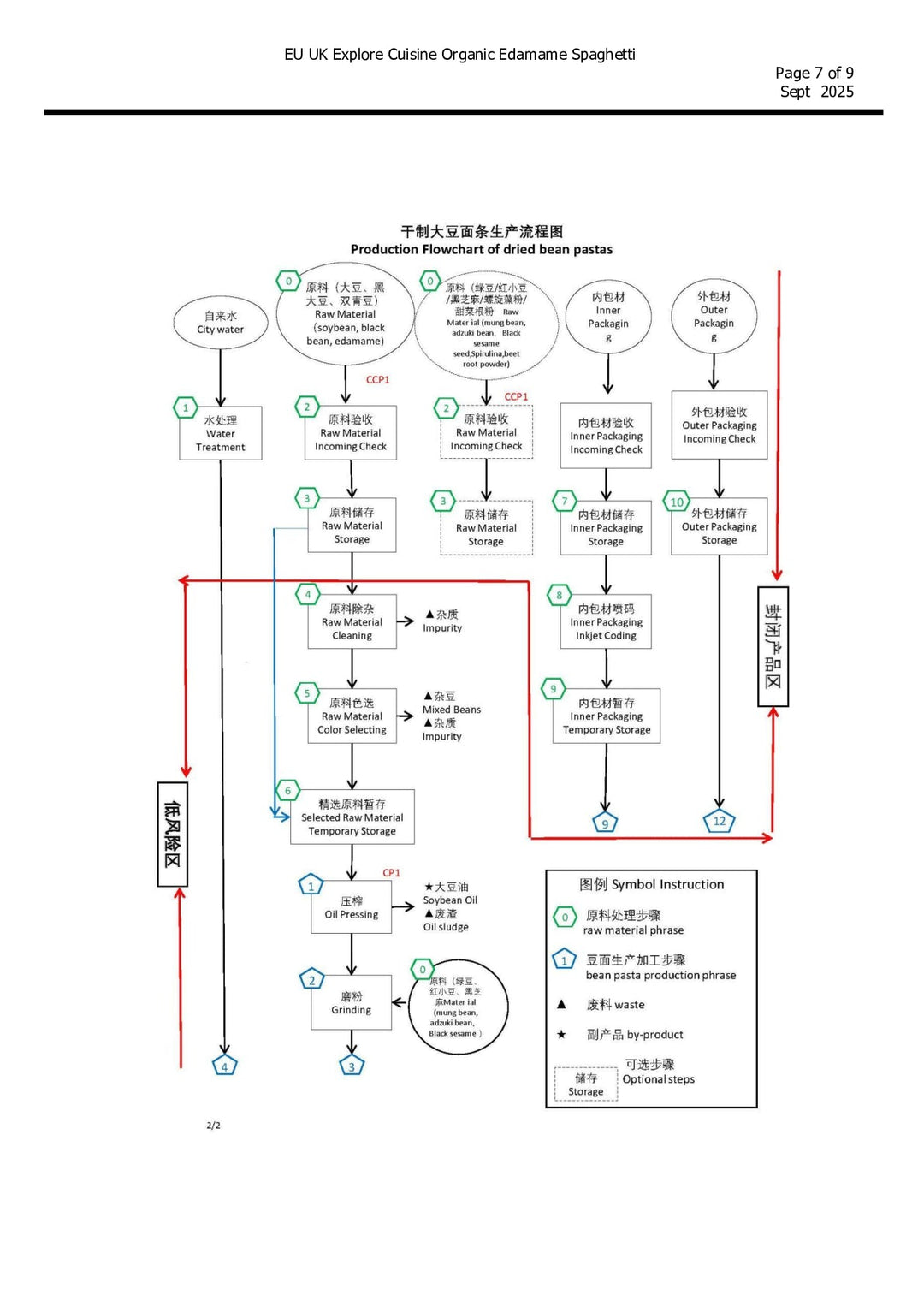 DISTANCE SELLING PDF