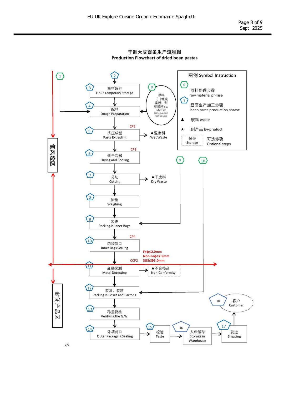 DISTANCE SELLING PDF